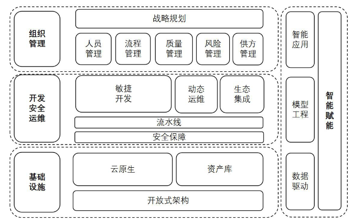 軟件工廠國標即將發(fā)布，數睿數據已用4年實踐跑出領先模式